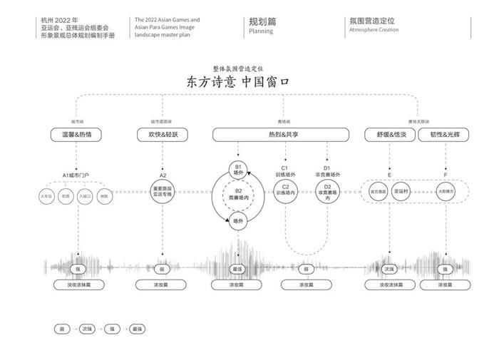 杭州亞運(yùn)會(huì)形象景觀手冊(cè)